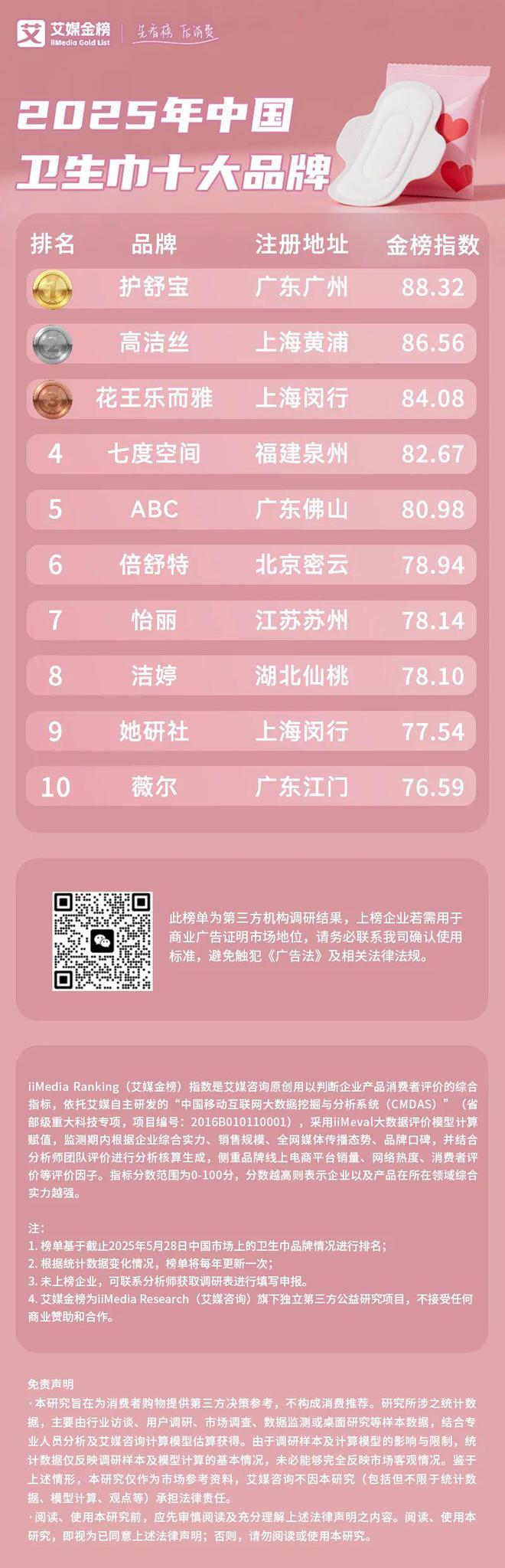 2025年中国卫生巾十大品牌ag真人平台