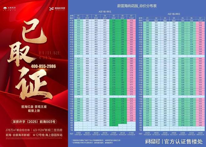 城最新动态-项目深度测评与综合分析AG真人网页2025卓越前海未来(图2)