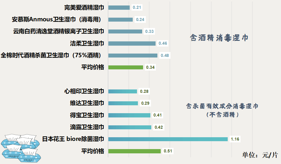 人咂舌！看看最新出炉的消毒湿巾对比实验结果！AG真人试玩平台